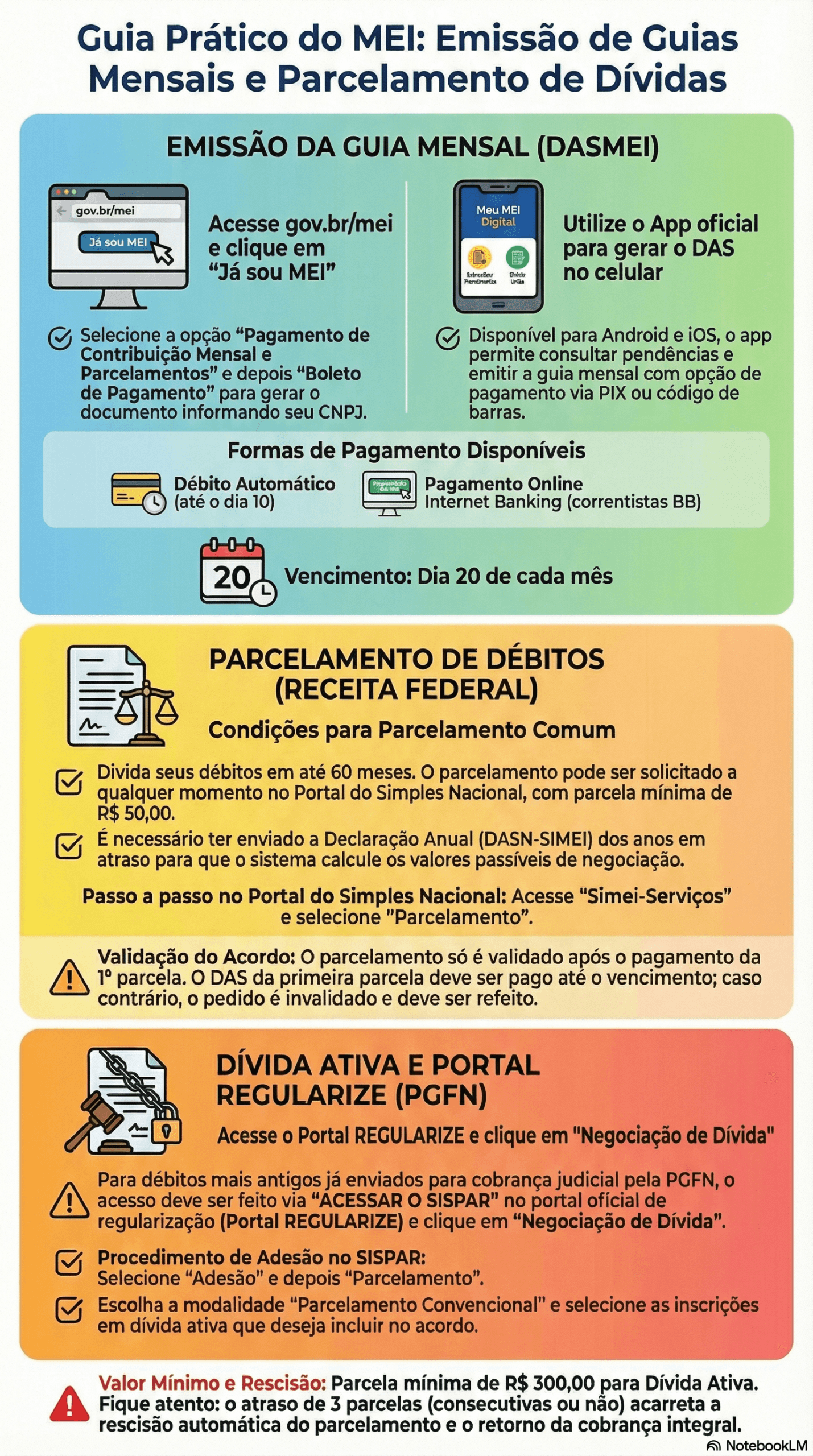 Guia Completo do MEI: Emissão DASMEI mensal e Guia Parcelamento